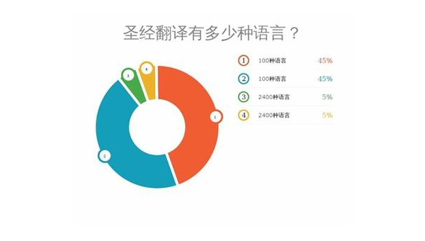 宜宾选择最佳App开发公司：技术实力与市场声誉的结合