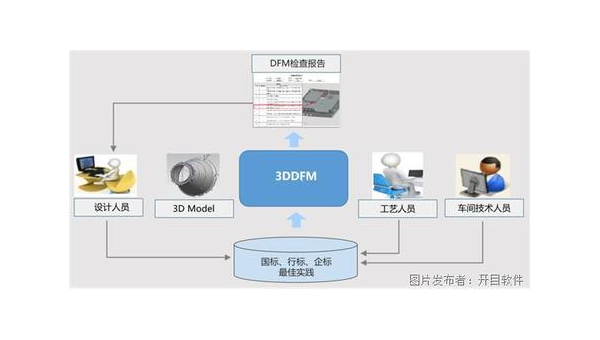 宜宾企业数字化转型的关键：软件定制开发的优势与实践