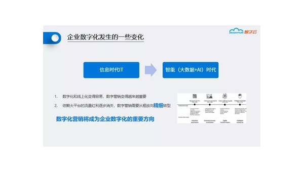 宜宾定制软件开发定做：企业数字化转型的关键